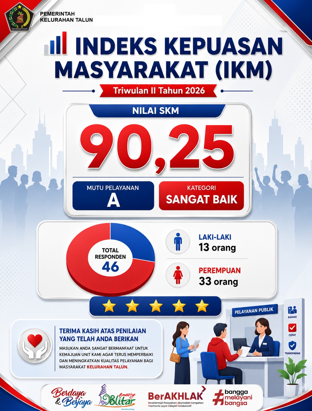 IKM Kelurahan Talun Triwulan II Tahun 2026